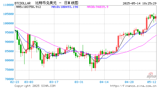 最可靠的股票配资 英国首家受FCA监管的加密衍生品交易平台GFO-X在伦敦上线