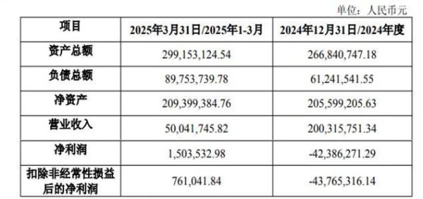 网上股票配资 重资布局半导体！杰华特拟3亿收购亏损公司41%股权，千万元增资子公司
